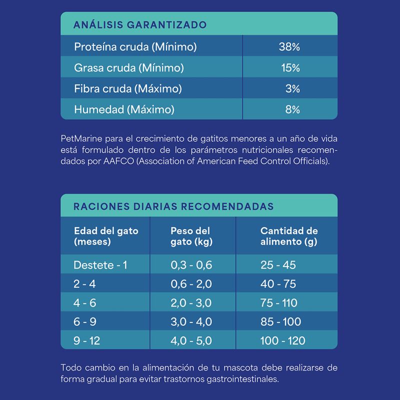 3. Analisis garantizado PM Seco Gatito.jpg