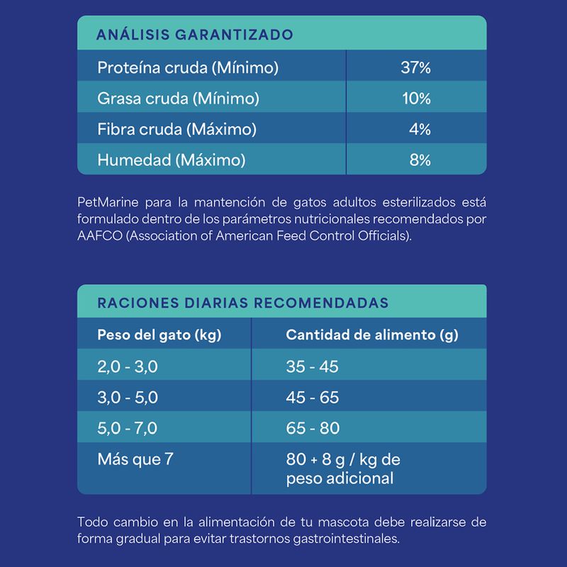3.-Analisis-garantizado-PM-Seco-gato-adulto.jpg