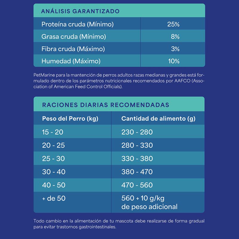 3. Analisis garantizado PM Seco perro adulto raza mediana y grande.jpg