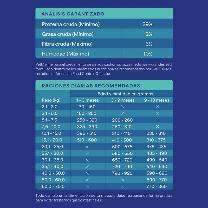 4. Analisis garantizado PM Seco perro cachorro raza mediana y grande.jpg