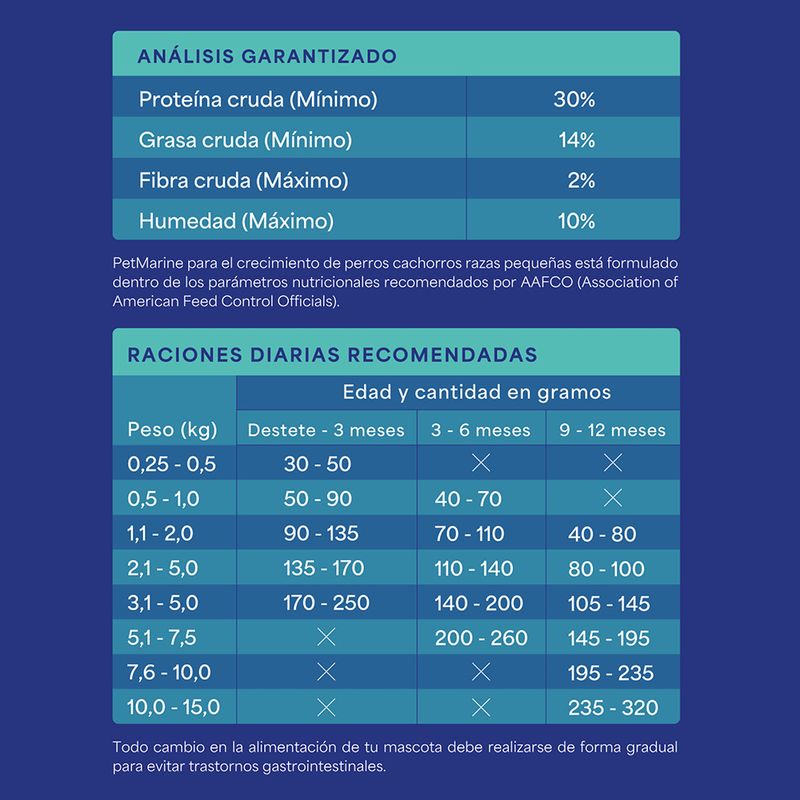 3. Analisis garantizado PM Seco perro cachorro raza pequena.jpg